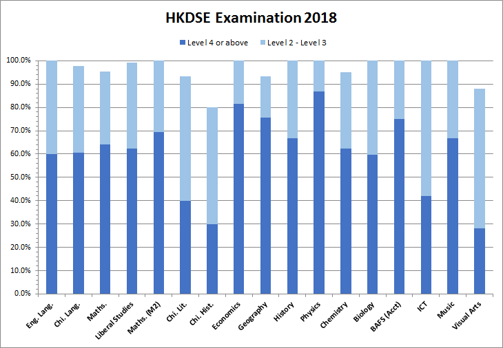 HKDSE 2018